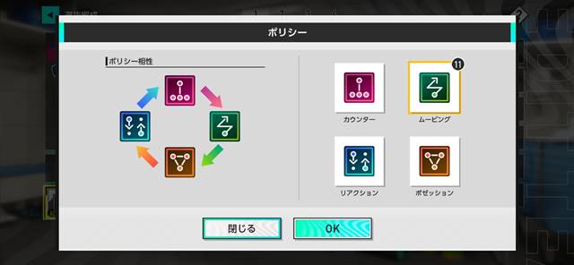 ポリシー相性の循環関係