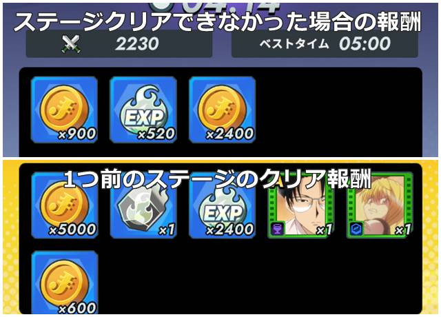 クリアできるステージを周回する方が報酬が大きい