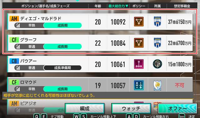 獲得したいレジェンド選手