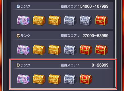 Dランク報酬で虹の宝箱が受け取れる