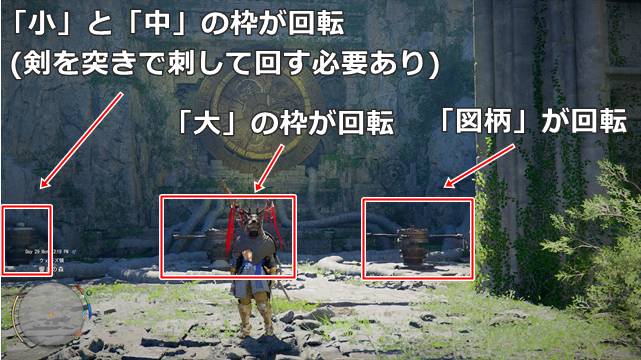 3つの装置の役割と操作方法