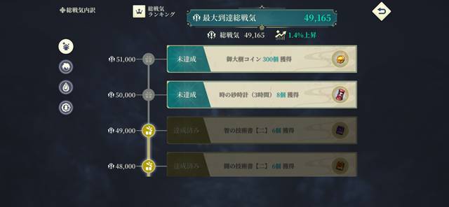 最大到達総戦気