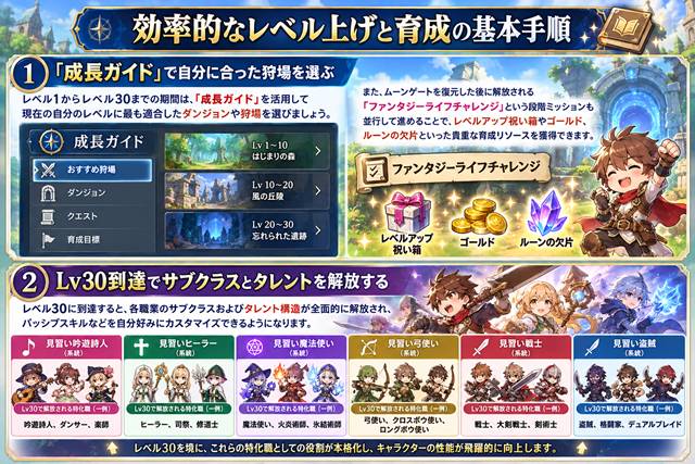 効率的なレベル上げと育成の基本手順