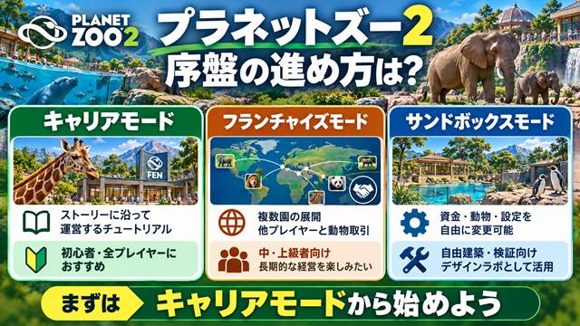 プラネットズー2序盤の進め方は?おすすめモードと手順