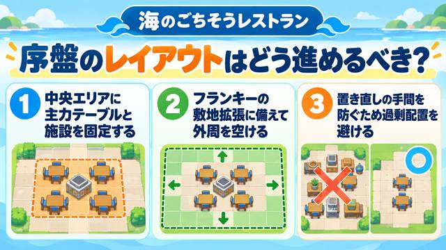 序盤のレイアウトはどう進めるべき?